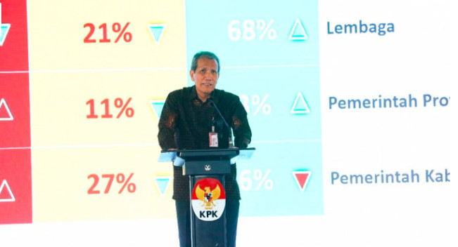 SPI 2024: KPK Soroti Rapor Merah Pemerintah Daerah, Ini Daftar Lengkapnya!